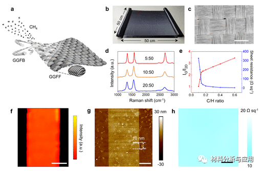圖1. 用CVD法制備GGFB和GGFF.png