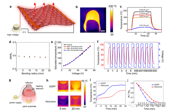 圖4. GGFF的紅外電熱性能.png